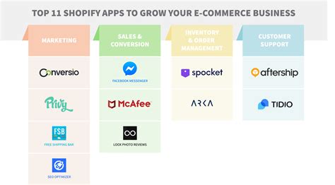 Why Pixel Magic is the ultimate app for Shopify store customization